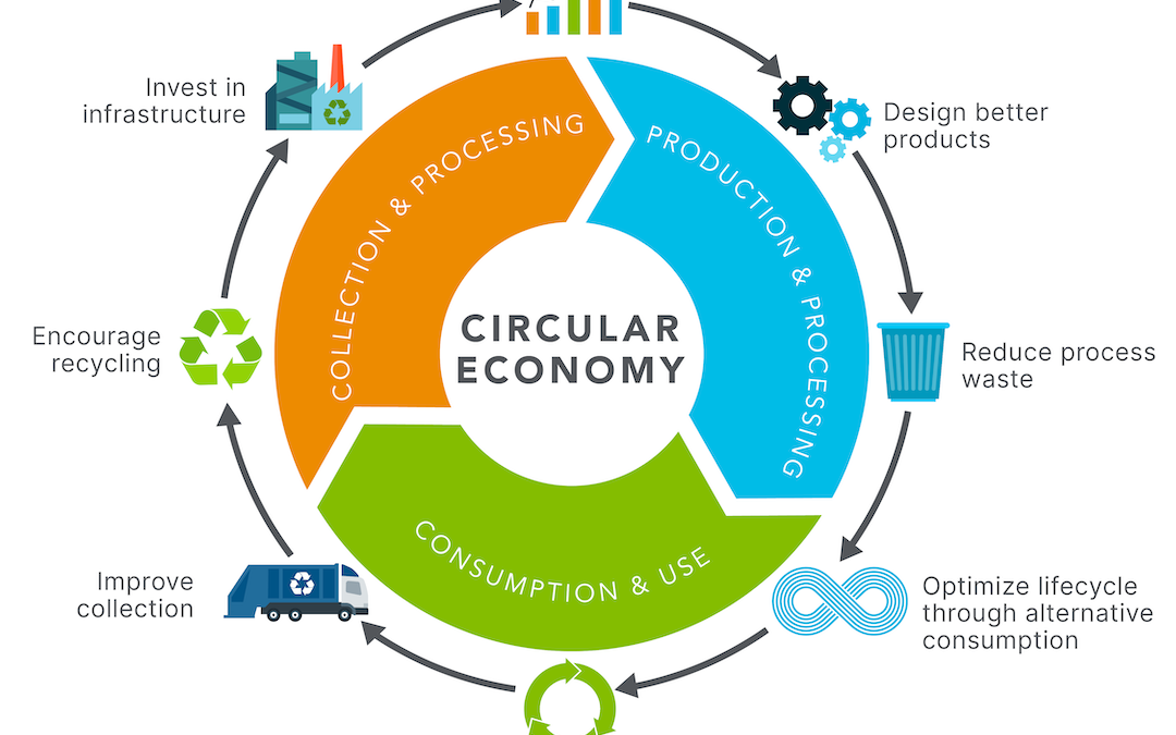Circular Economy Month 2023! ♻️