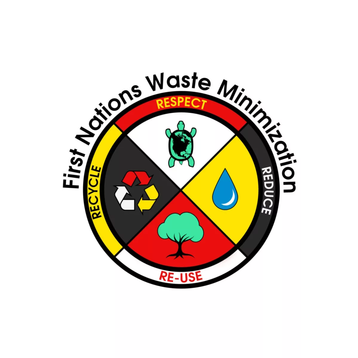 first nations waste minimization black, yellow, red, and white medicine wheel logo