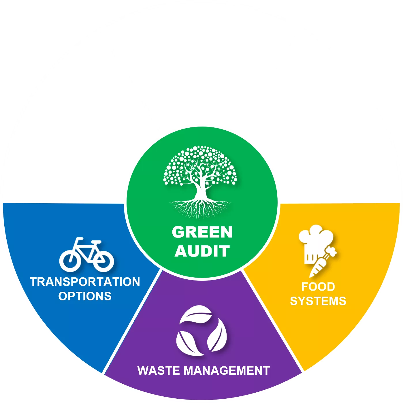 tenants green audit